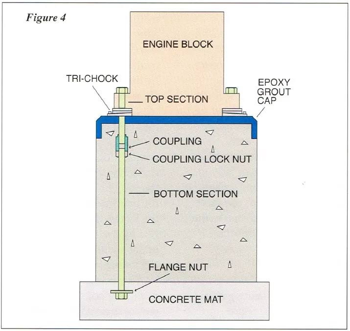 Coupled 2-Piece Anchor Bolt for Dynamic Equipment