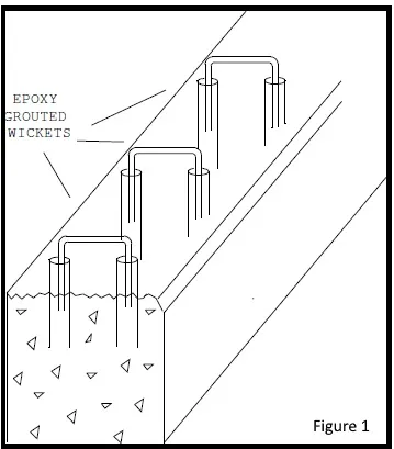 Epoxy Grout Wickets