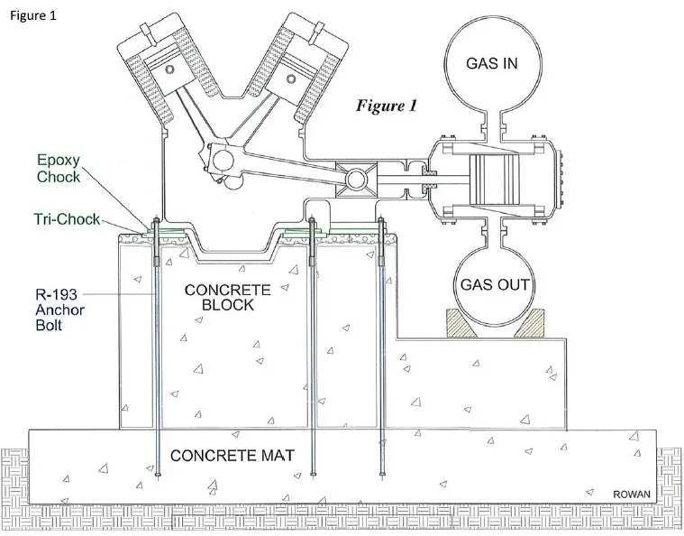 Foundation Curing Diagram