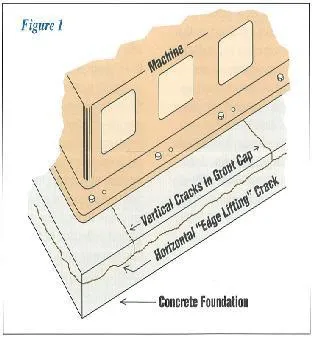  horizontal crack can develop near the grout interface