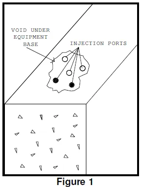 Injection Ports