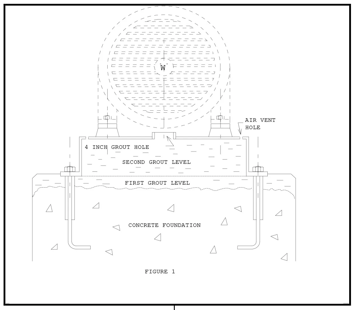 2 stage pump base grouting