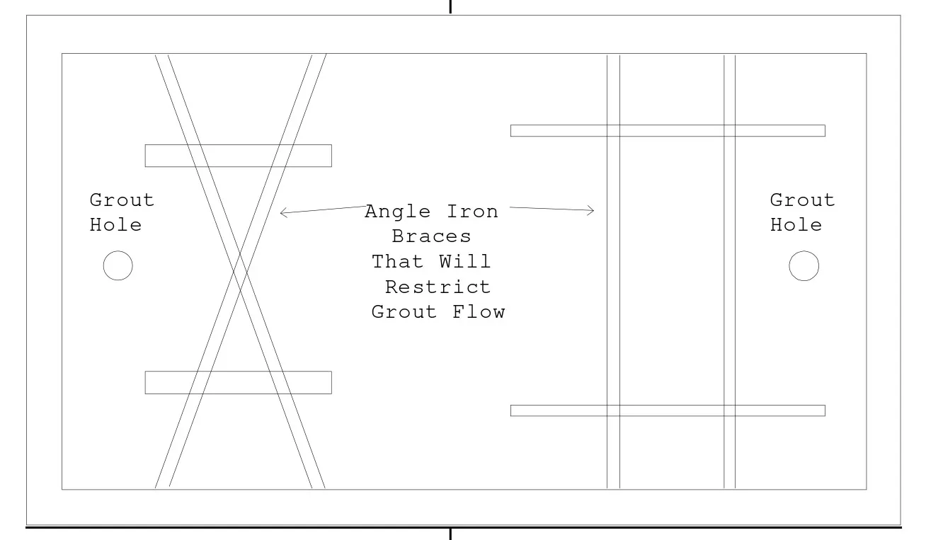 underside of pump base grout restrictions