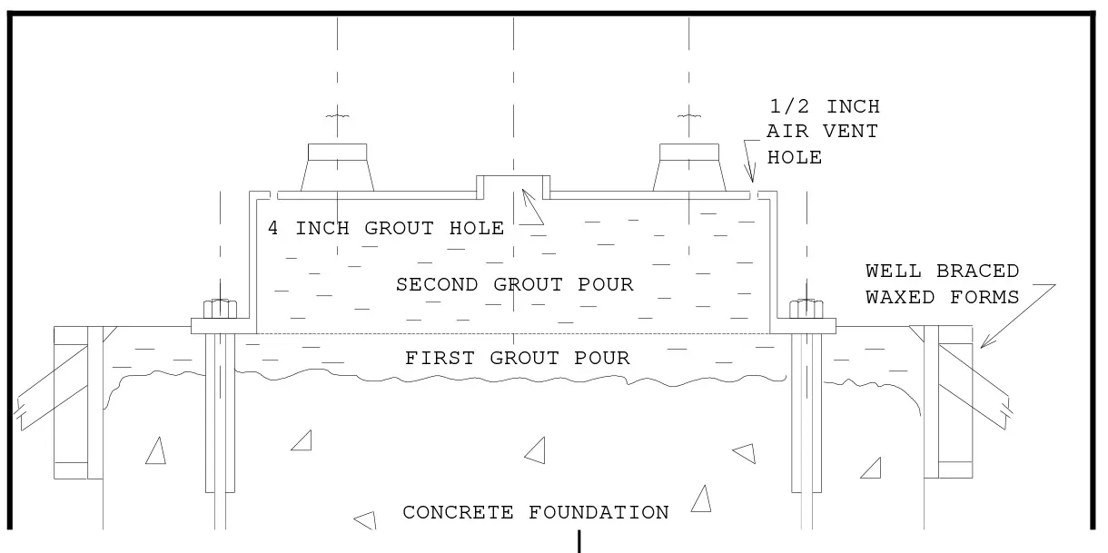 pump base preparation for grouting