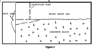 Repairs of Cracks in Epoxy Grout